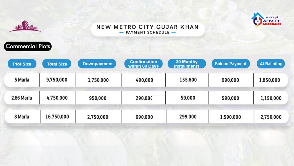 metro-city-gujar-khan-payment-plan
